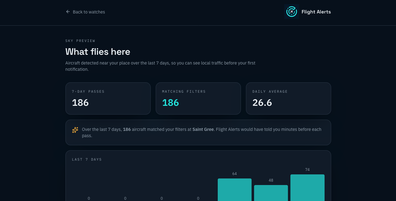 What flies here page with seven day totals and the daily average